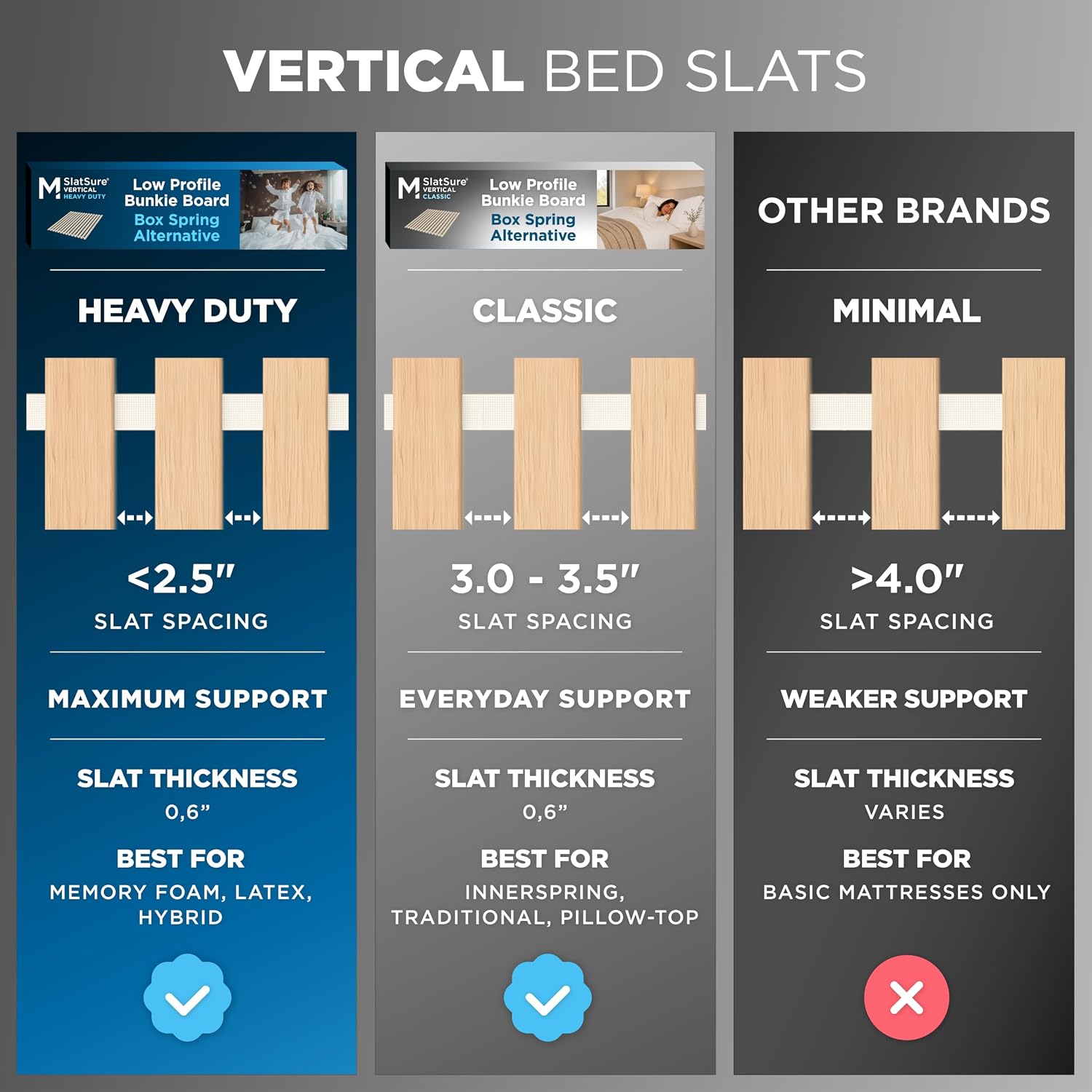 SlatSure™ Classic Bunkie Board — Vertical Bed Slats