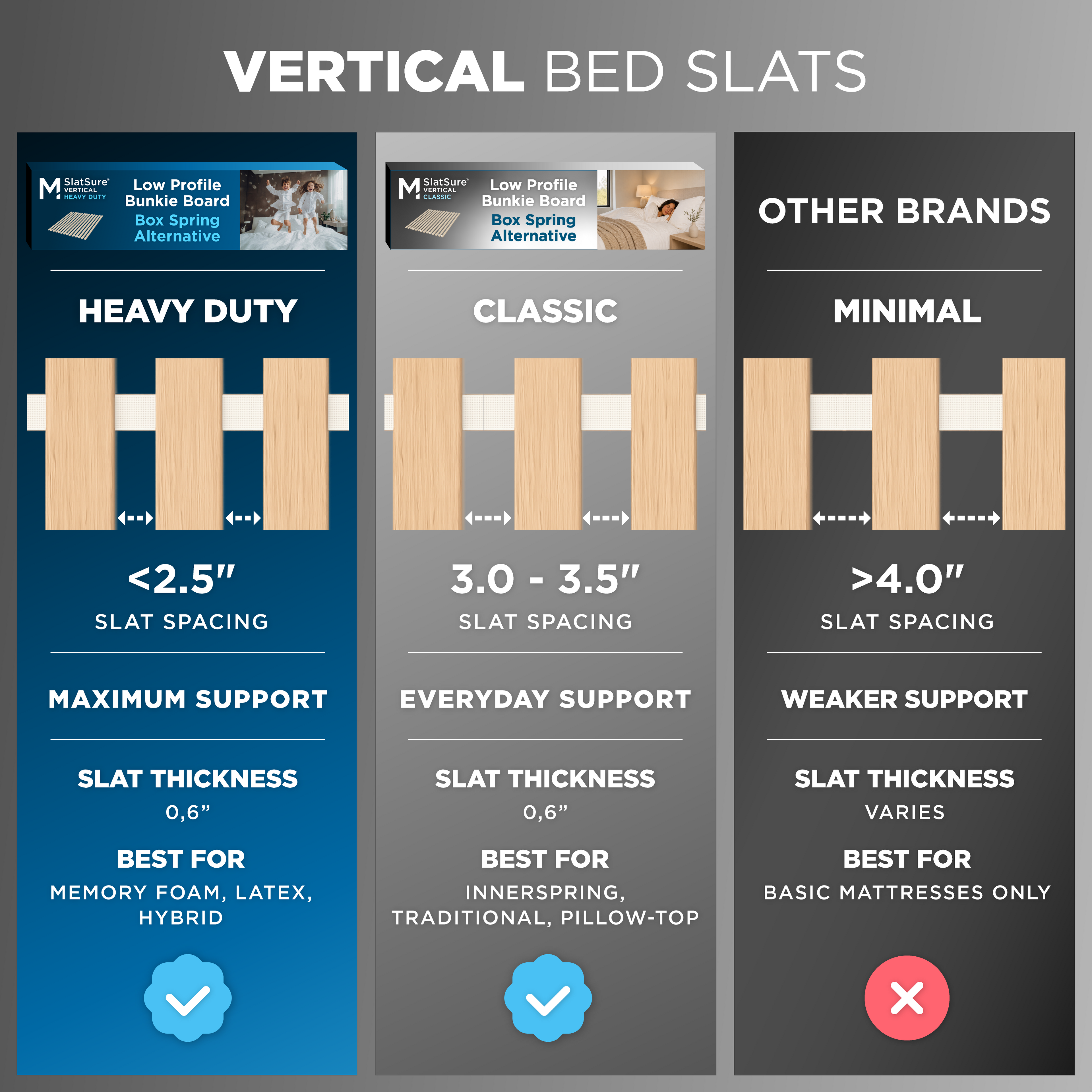 SlatSure™ Bunkie Board — Vertical Bed Slats