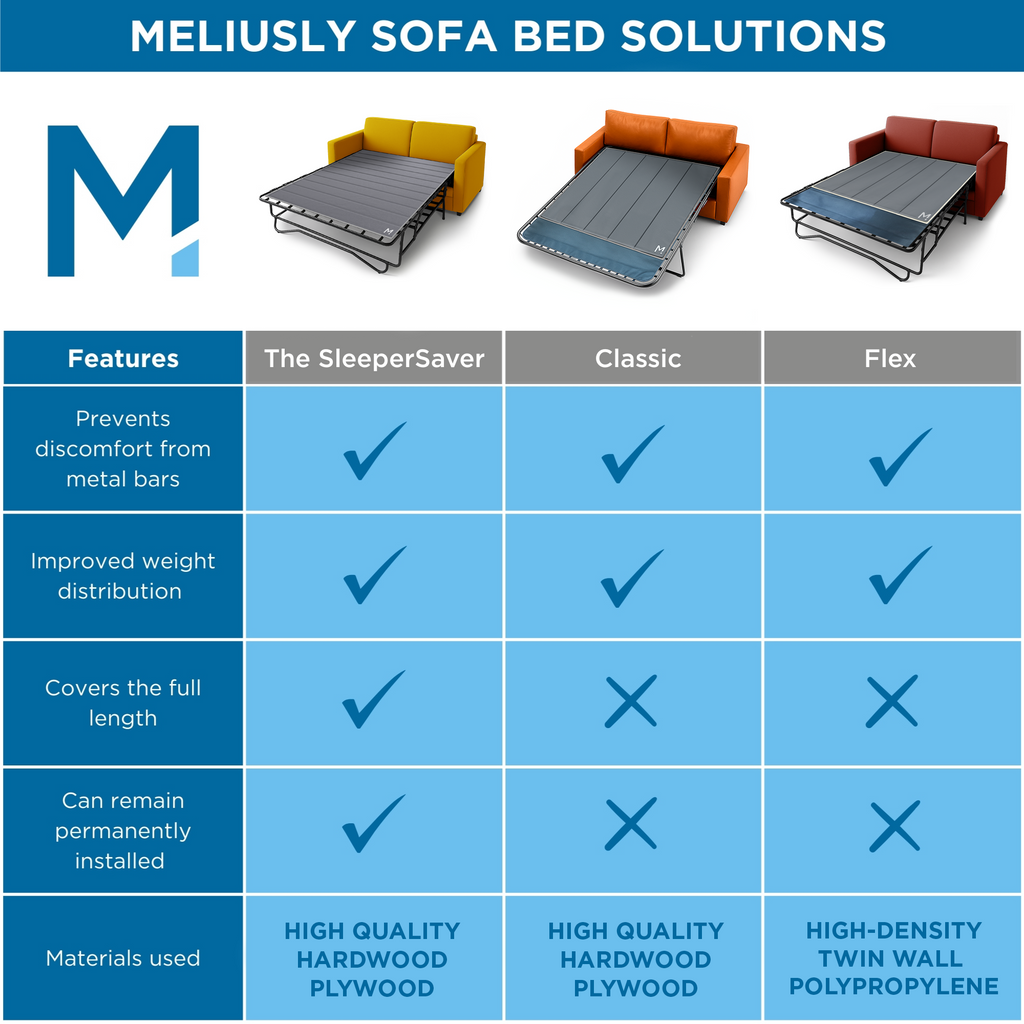 SleeperSaver™ Pro — Permanently Installed Sofa Bed Support Board