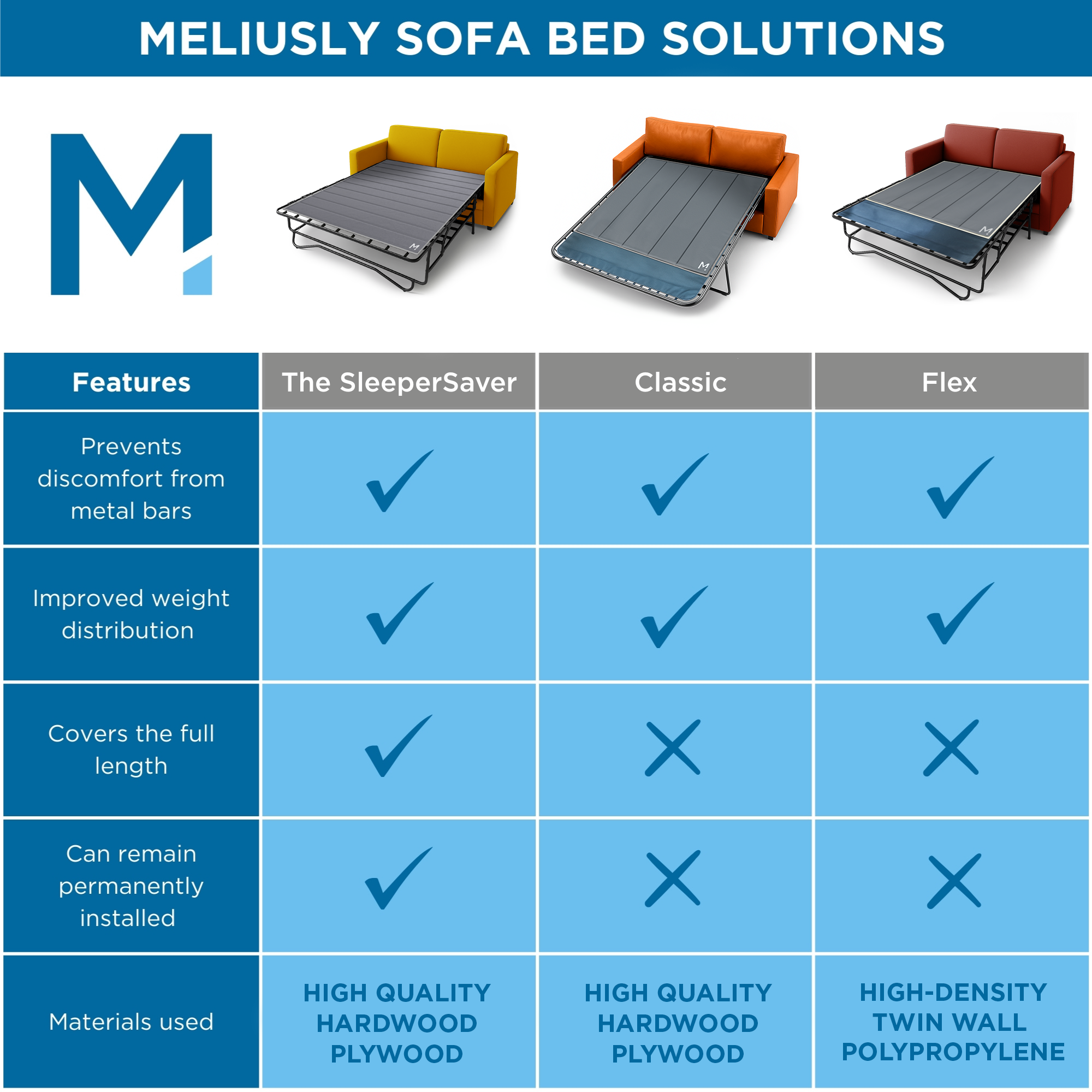 SleeperSaver™ Classic — Heavy Duty Sofa Bed Support Board